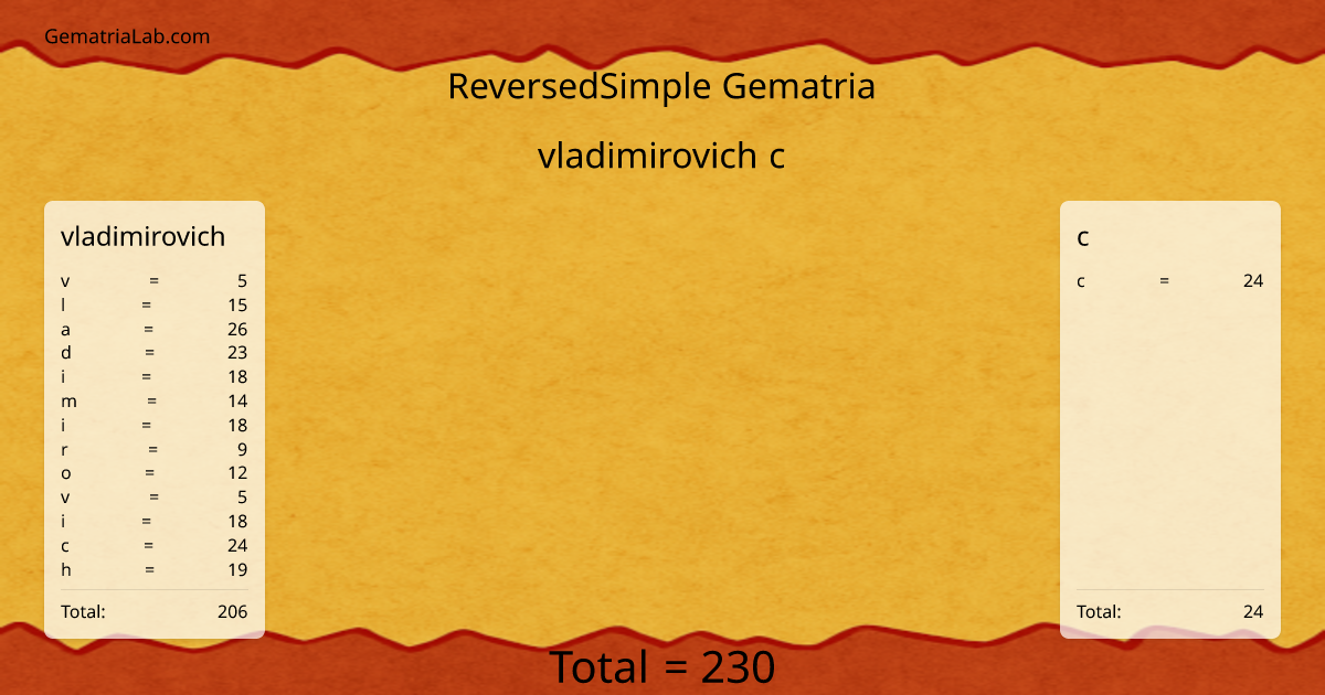 vladimirovich c in reversedSimple Gematria